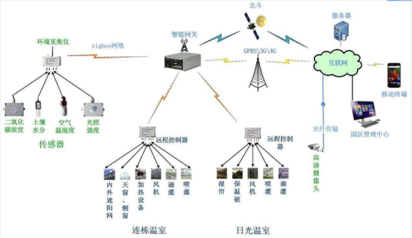 電腦養(yǎng)殖溫控設(shè)備為人類帶來的進步